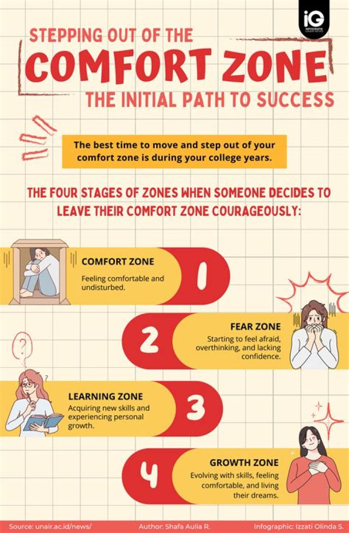 What is the opposite of comfort zone?