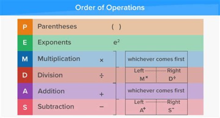What is the order of operations in algebra?