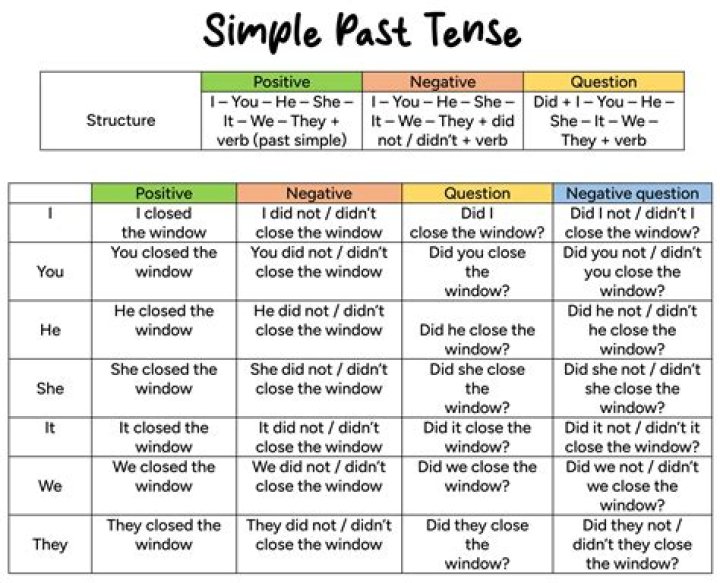 What is the past tense of won?