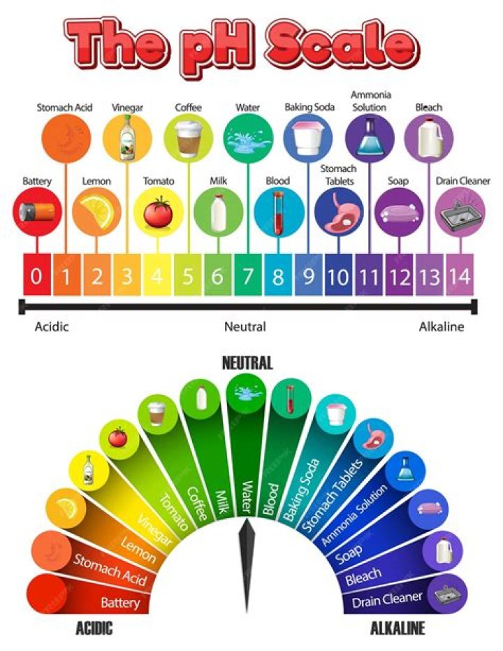 What is the pH level of coconut water?