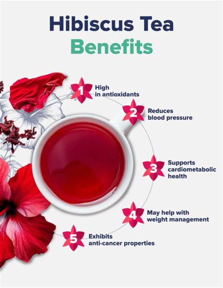 What is the pH of hibiscus?