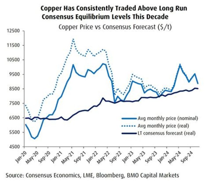 What is the price of copper scrap?