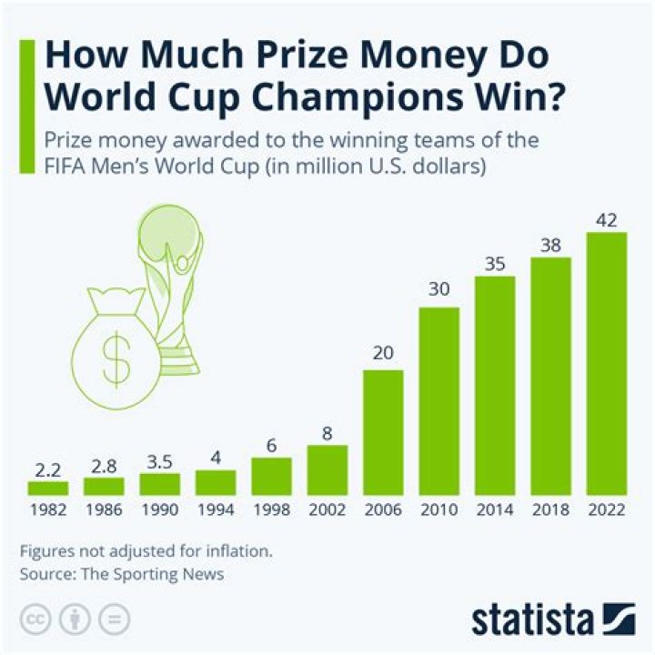 What is the prize money for Ironman Kona?