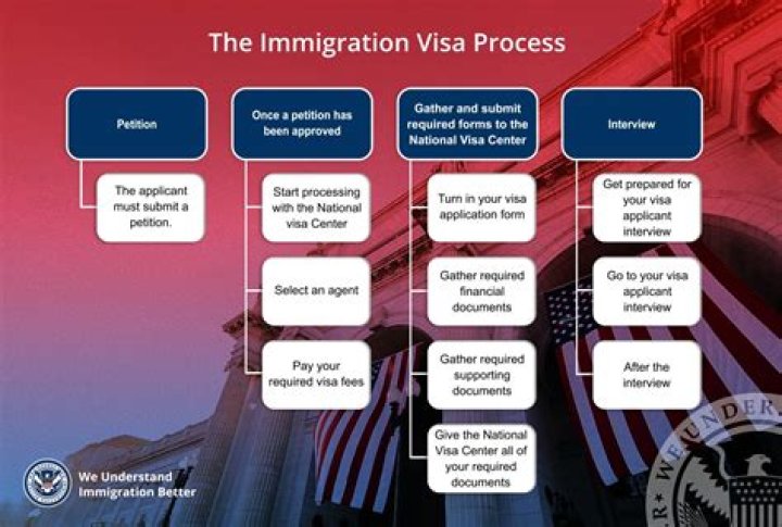 What is the process to become a legal immigrant?