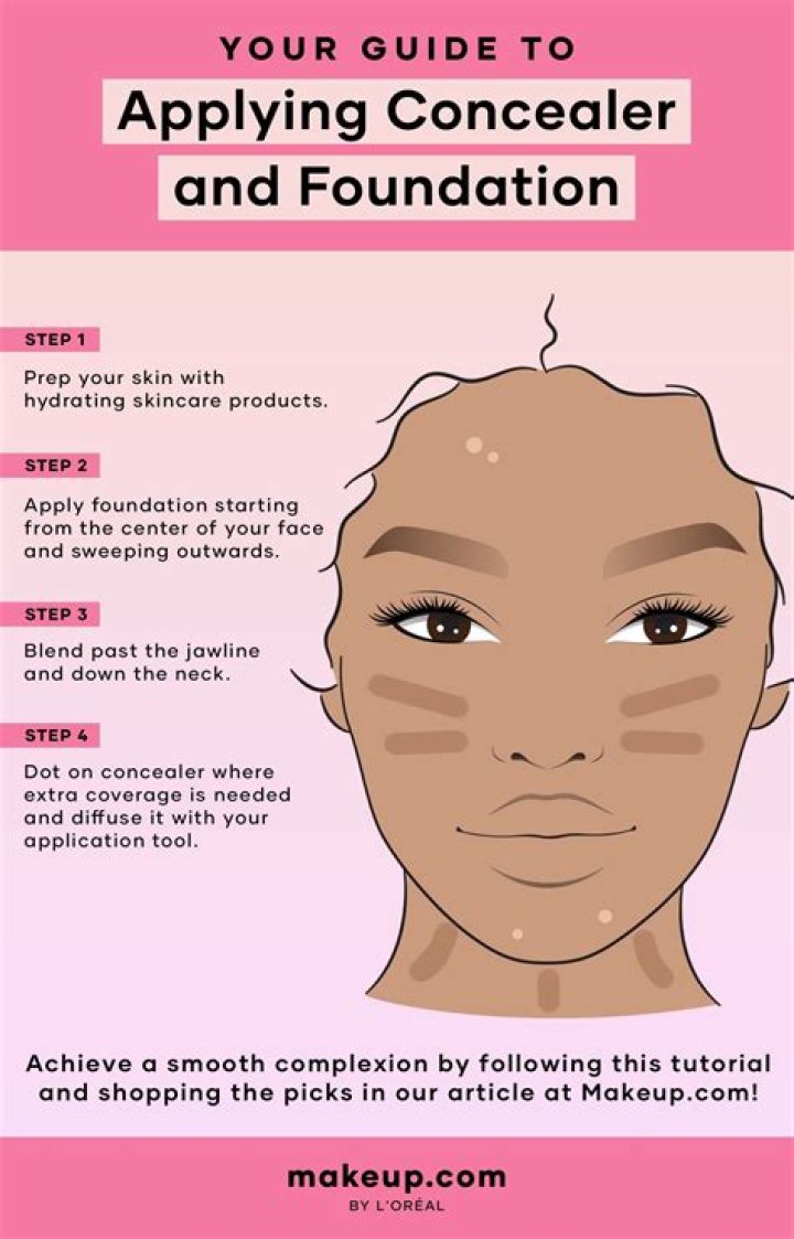 What is the proper way to apply liquid foundation?