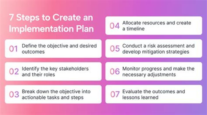 What is the purpose of an implementation plan?