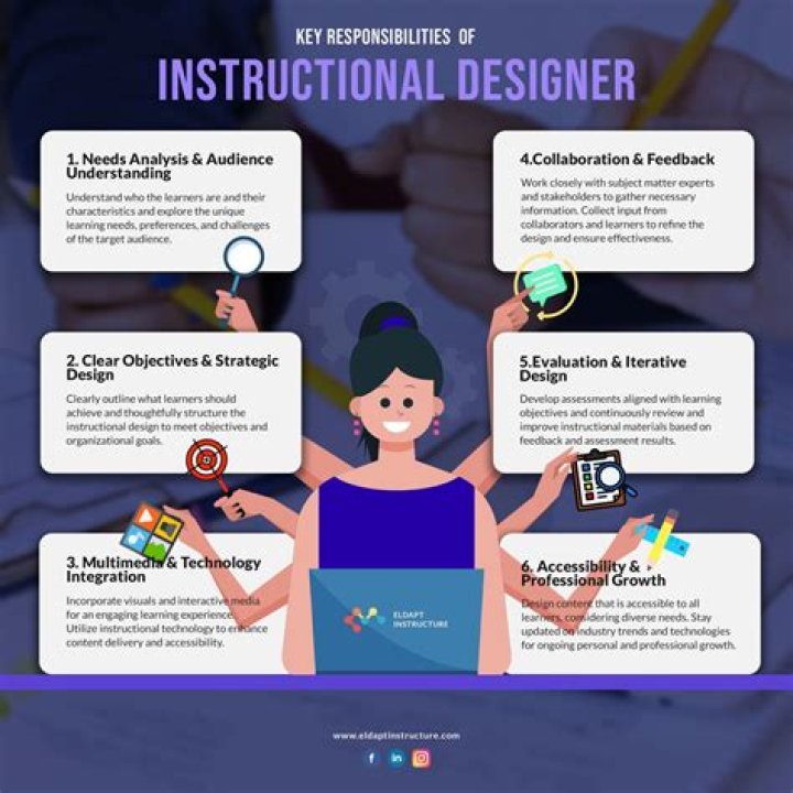 What is the purpose of instructional design models?