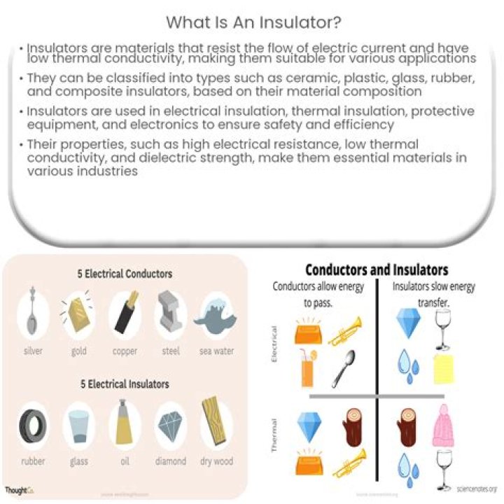 What is the purpose of insulators?