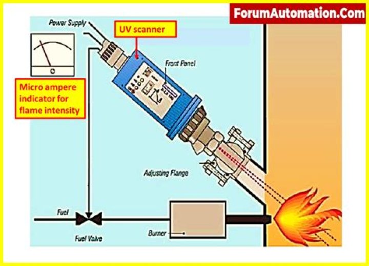 What is the range of flame sensor?