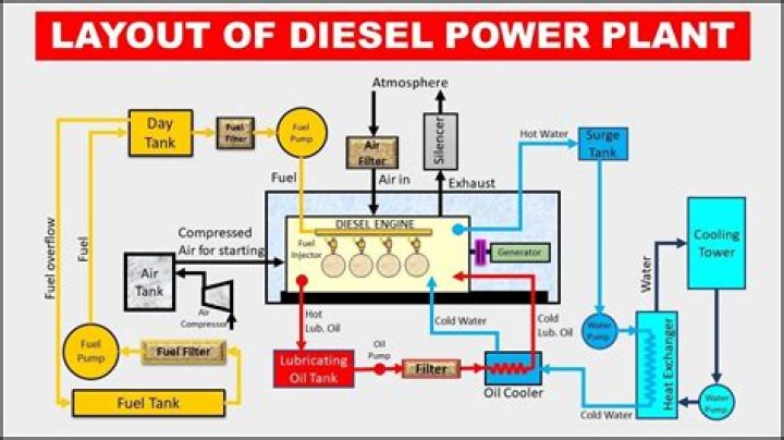 What is the rate of diesel in Chennai?