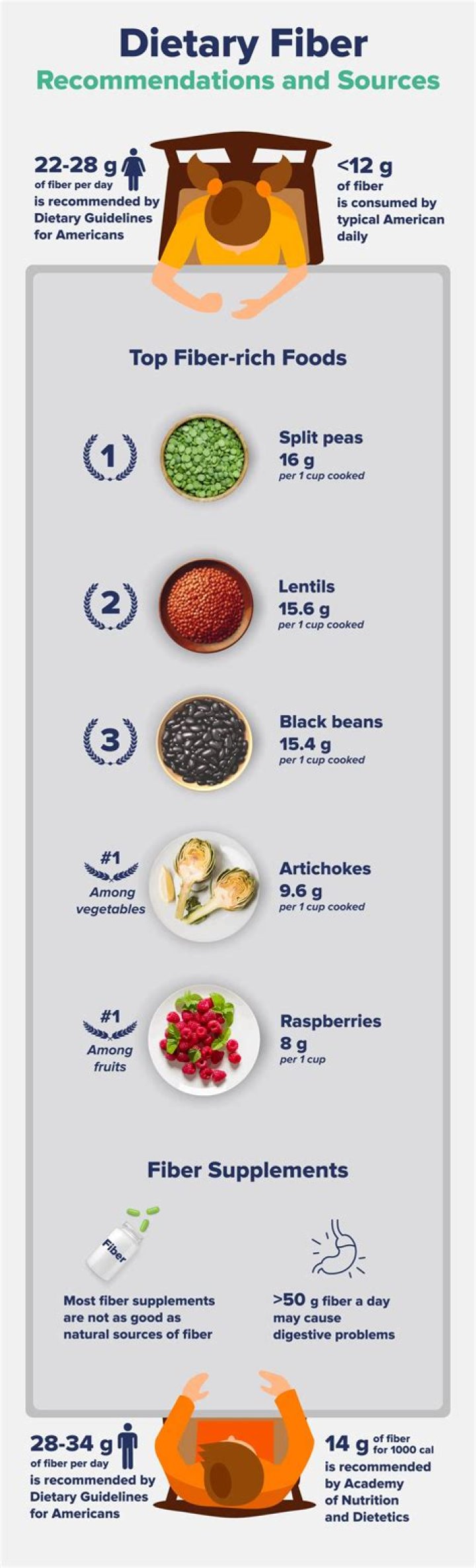What is the recommended daily intake of nutrients?