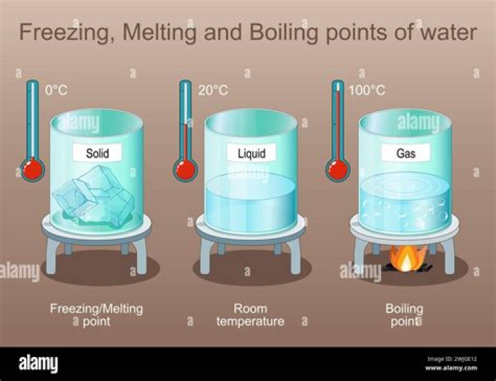 What is the relationship between freezing and melting?