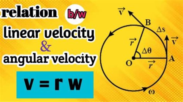 What is the relationship between linear velocity and angular velocity?