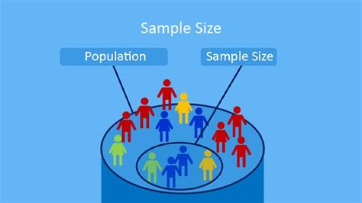 What is the relationship between sample size and power?