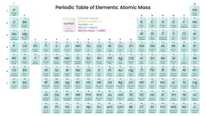 What is the rounded atomic mass of iron?