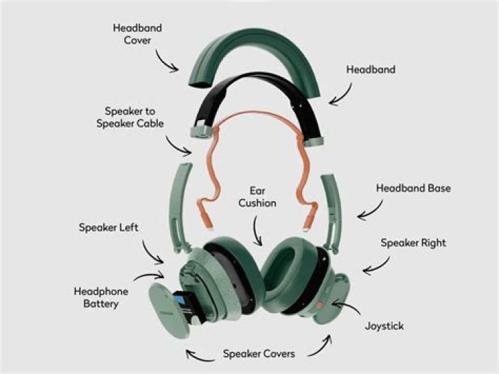 What is the rubber part of headphones called?
