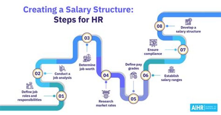 What is the salary of IES officer Quora?