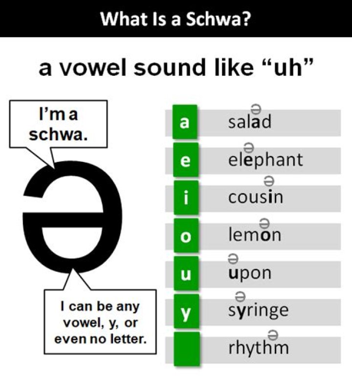 What is the schwa sound in English?