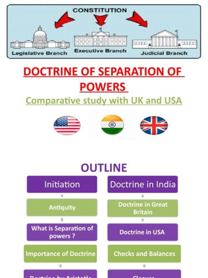 What is the separation of powers doctrine?