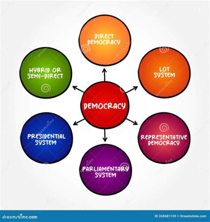What is the separation of powers UK?