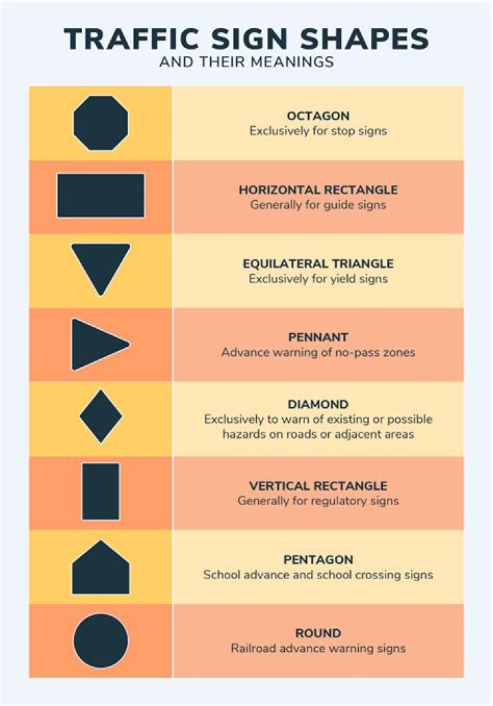 What is the shape of a construction sign?