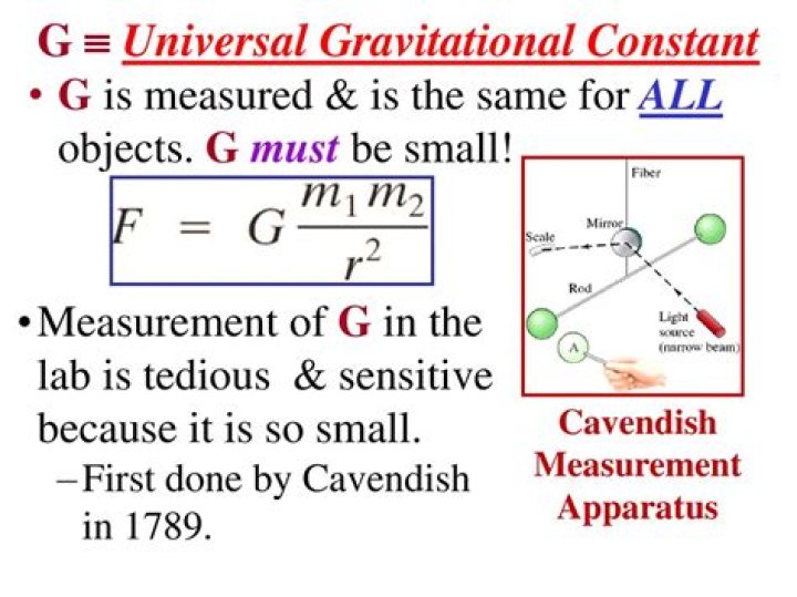 What is the SI unit of the universal gravitational constant G?