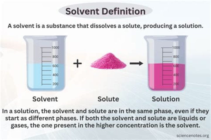 What is the solute and solvent in dental amalgam?