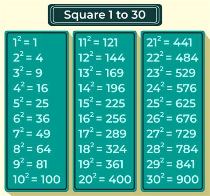 What is the square of 729?