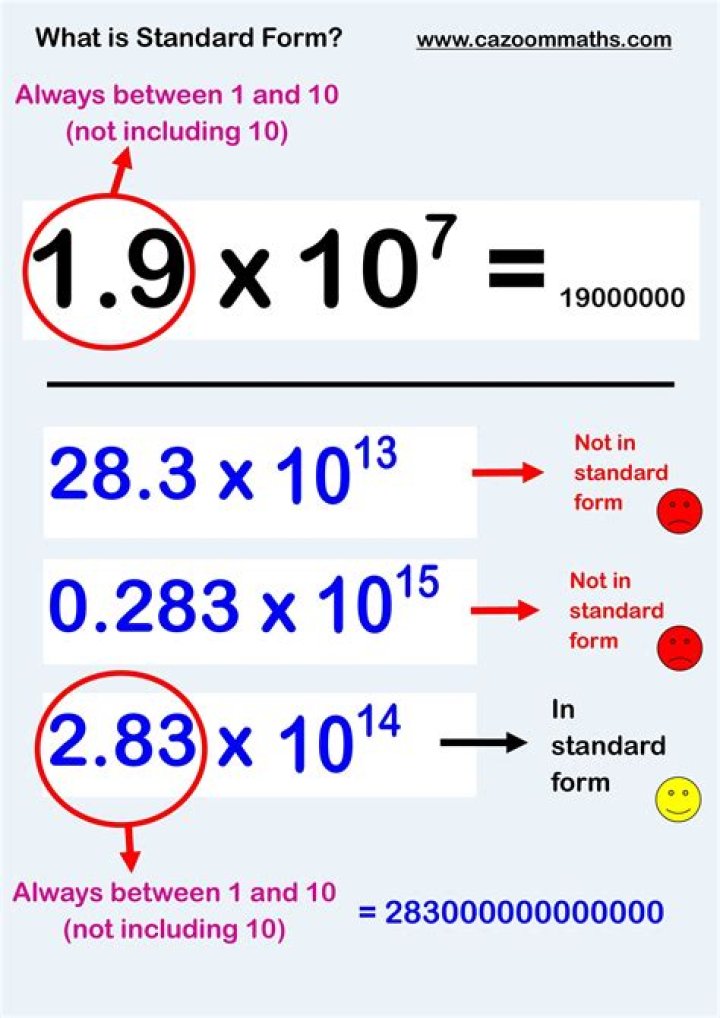 What is the standard form of an argument?