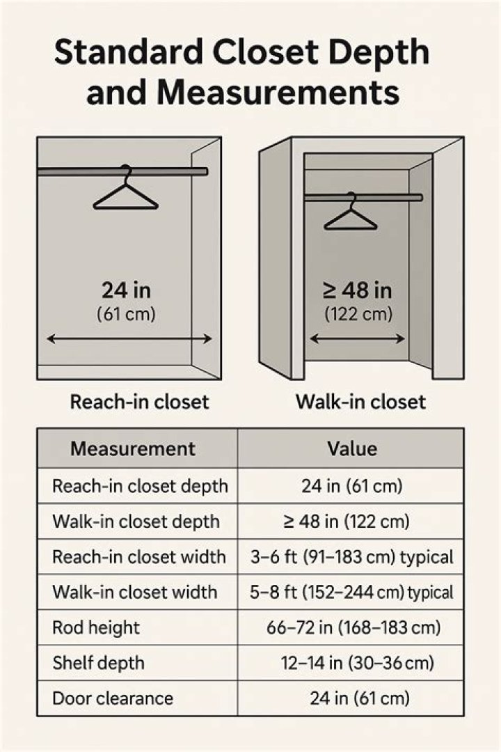 What is the standard height of closet clothes bar?