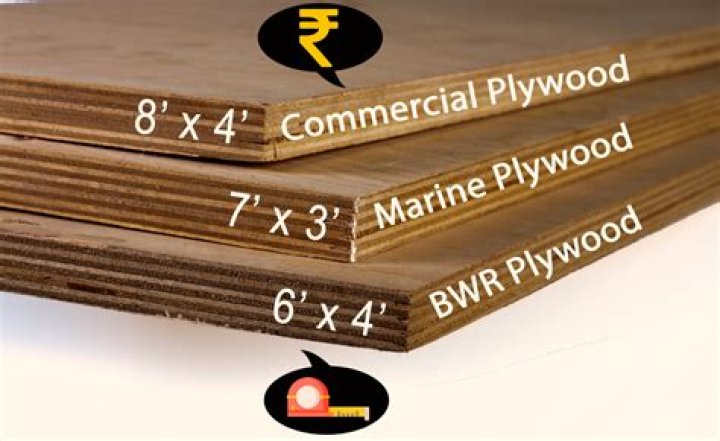 What is the standard size plywood?