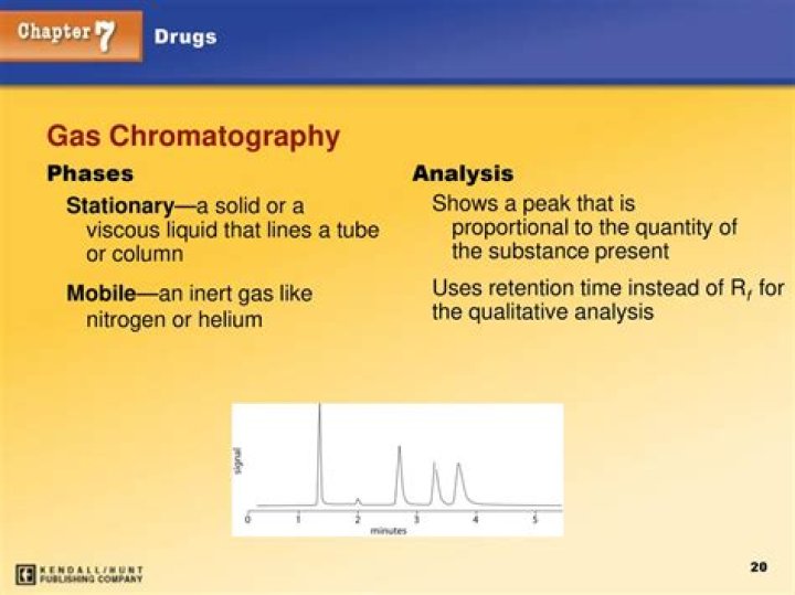 What is the stationary phase in gas chromatography?