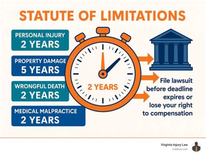 What is the statute of limitations for property damage in California?