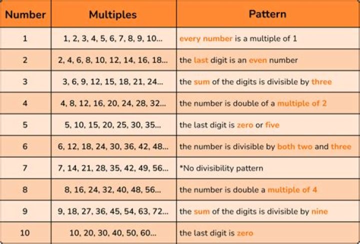 What is the sum of the data divided by the number of pieces of data?