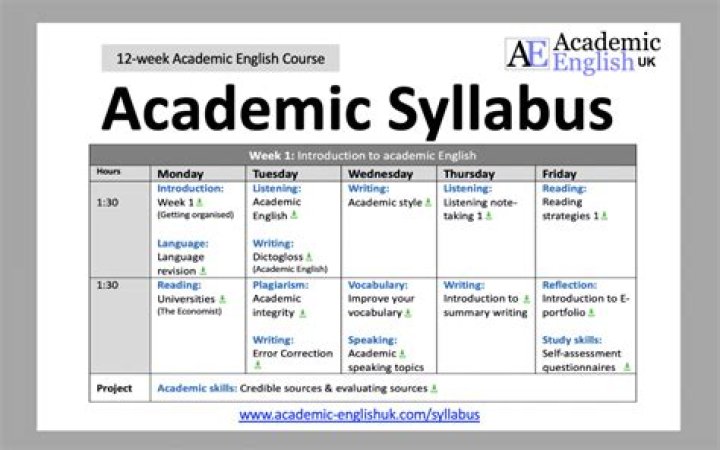 What is the syllabus for CAT?