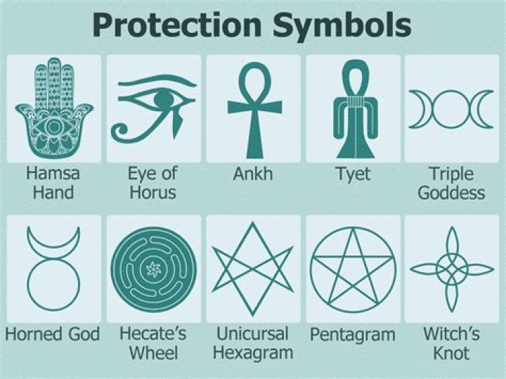 What is the symbol for an acre?