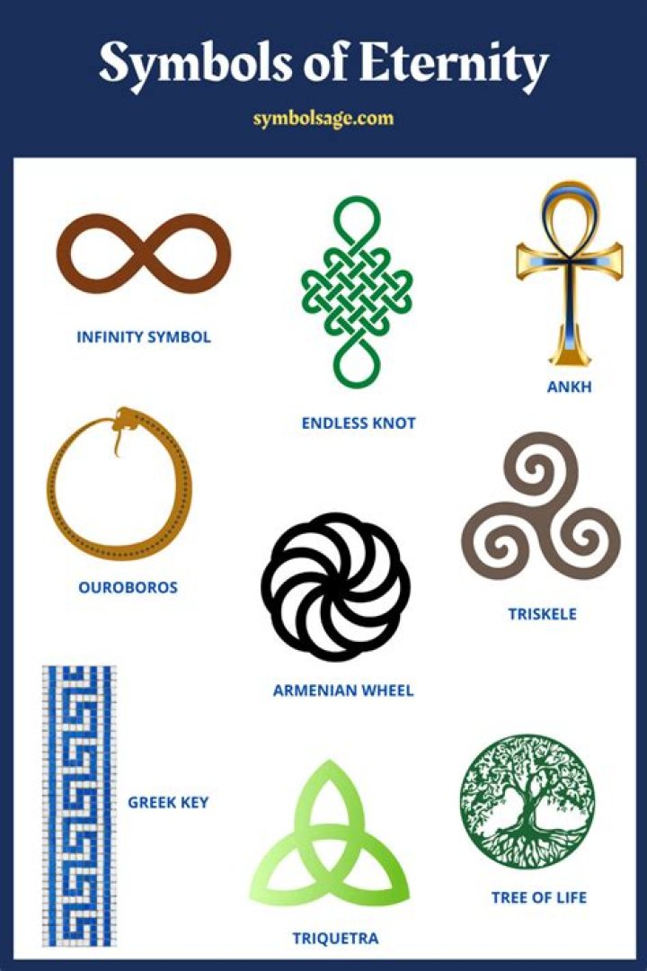 What is the symbol of eternal love?