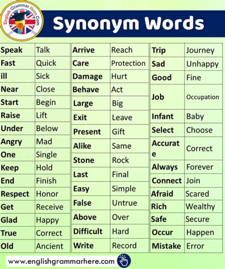 What is the synonym of to take care?