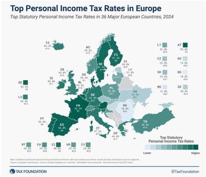 What is the tax rate in Sweden 2019?