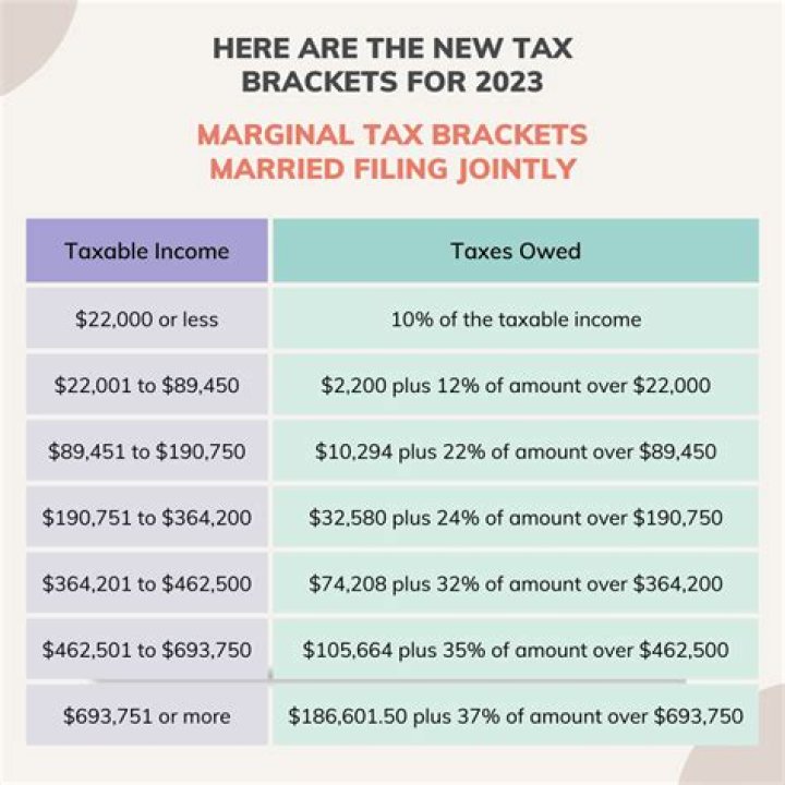 What is the tax rate on carried interest?