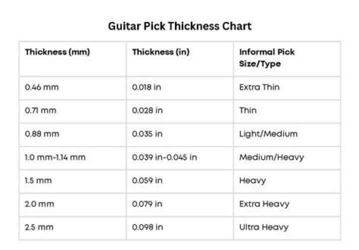What is the thickness of a fender heavy pick?