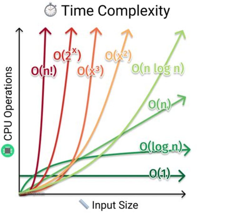 What is the time complexity of Prim's algorithm?