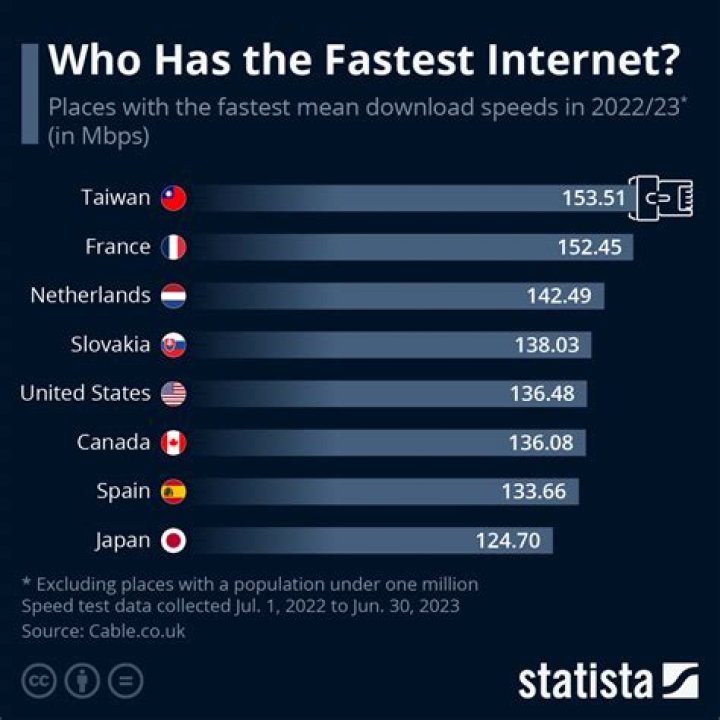 What is the UK average broadband speed?
