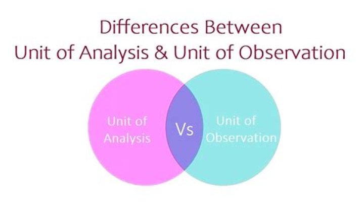 What is the unit of Epsilon?