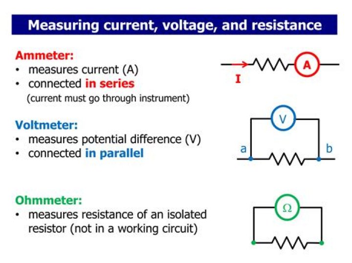 What is the use of Avometer?