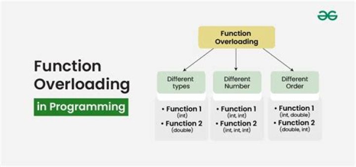 What is the use of friend function in operator overloading in C++?