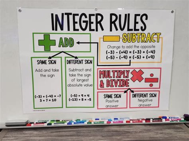 What is the use of integer toString () in Java?