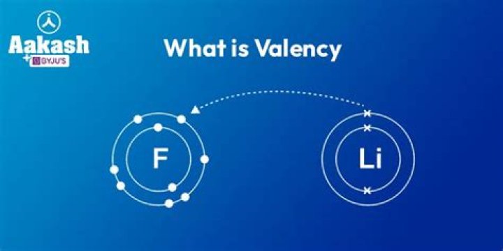 What is the Valency of francium?