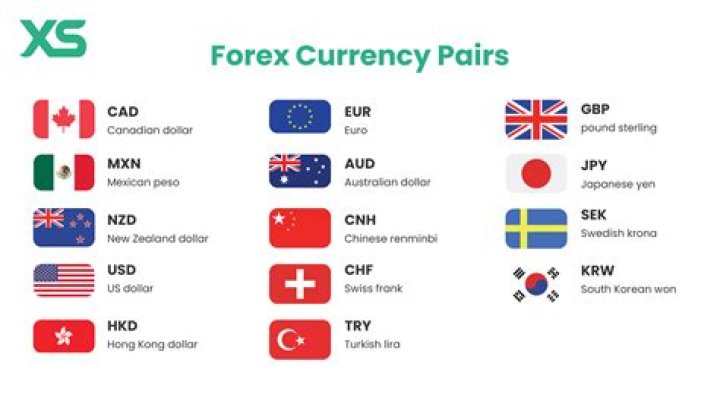 What is the value of one nation's currency relative to other currencies?