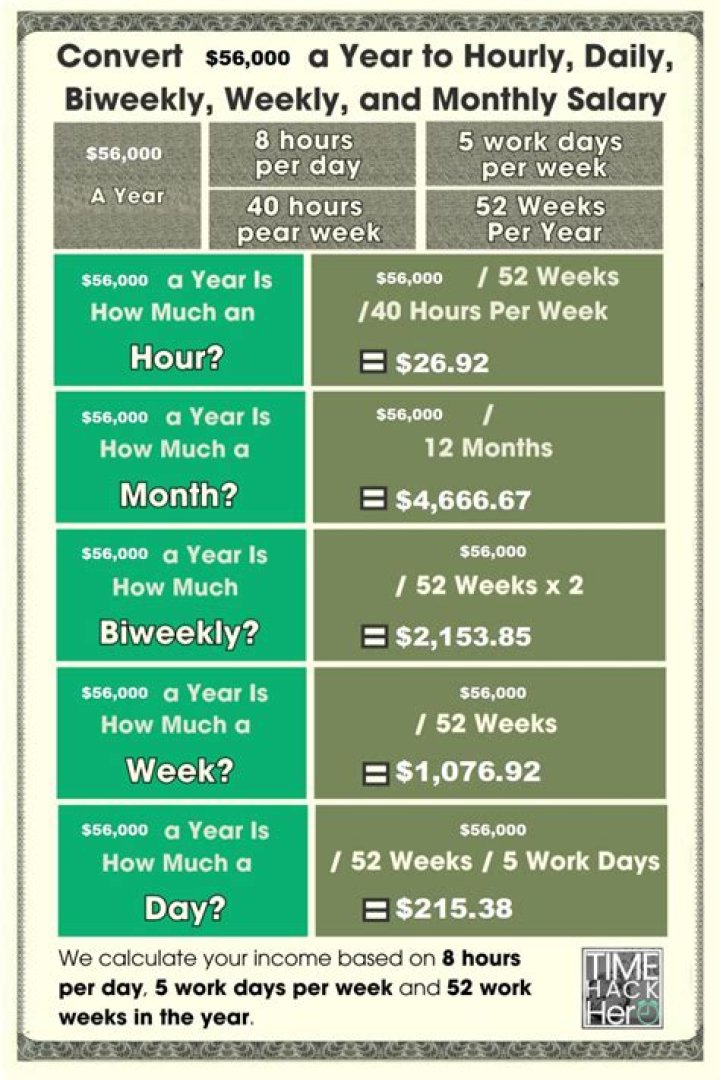 What is the weekly pay for a 60000 salary?